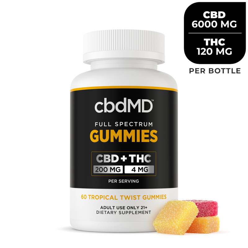 CBD Gummies – FULL SPECTRUM